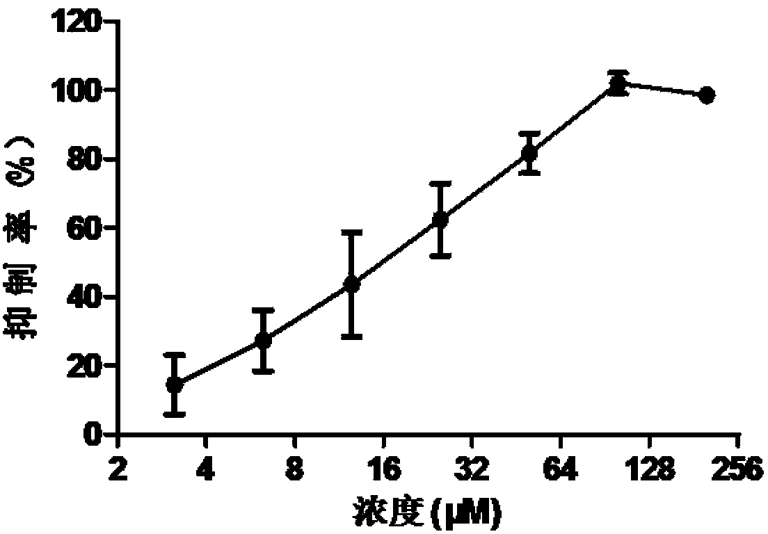 Application of diphenhydramine hydrochloride in preparation of medicines for treating or preventing influenza viruses