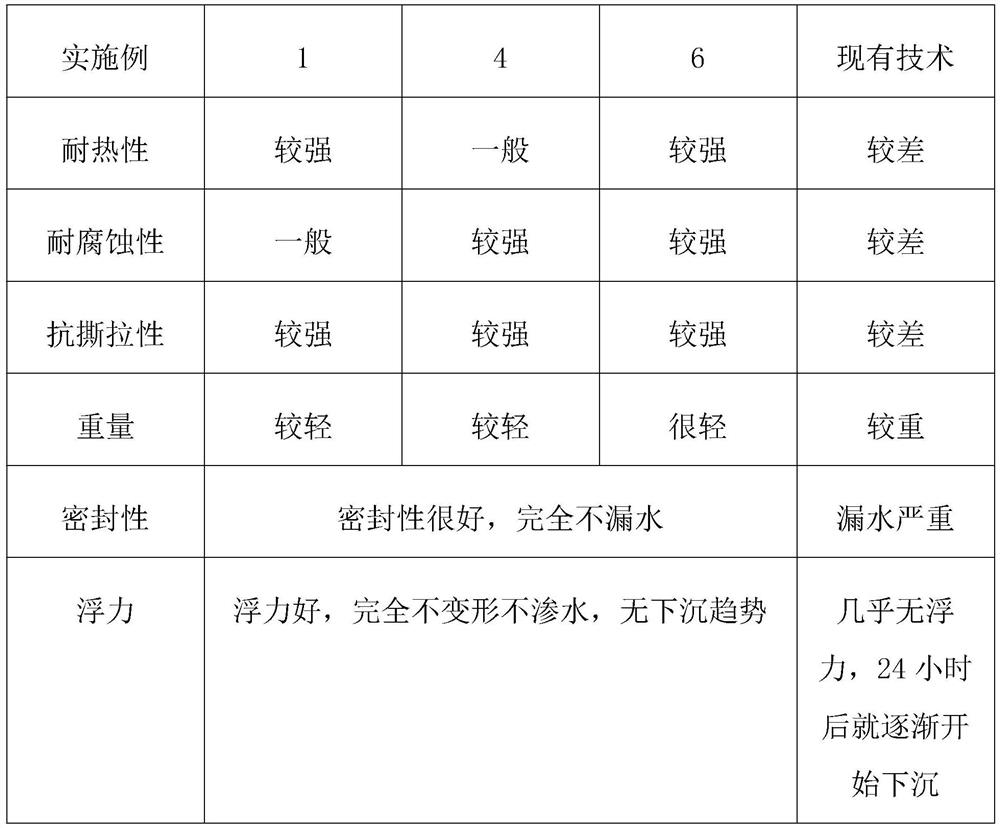 Pillow and manufacturing process thereof