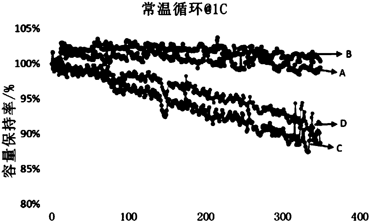 Additive used for lithium ion battery electrolyte and electrolyte and lithium ion battery