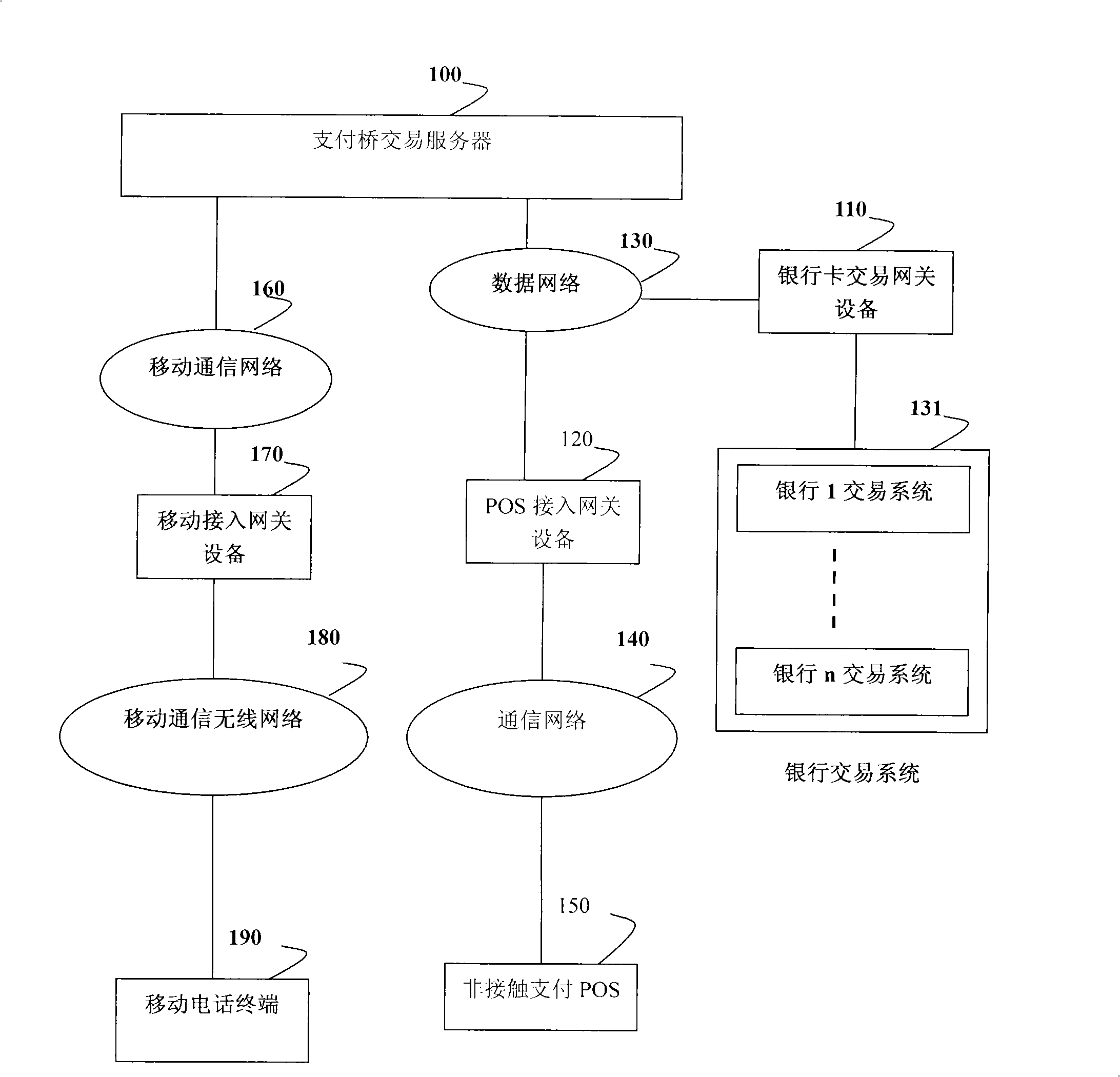 System and method for realizing non-contact payment based on payment bridge