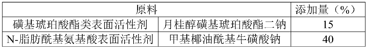 Cleansing cream and preparation method thereof