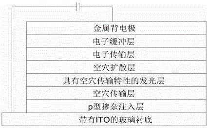 A low-voltage organic electroluminescent blue light-emitting device and its preparation method