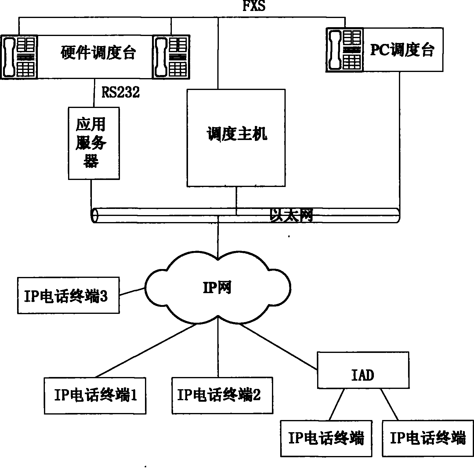 Digital program controlled scheduling communication system based on IP technique and its working method