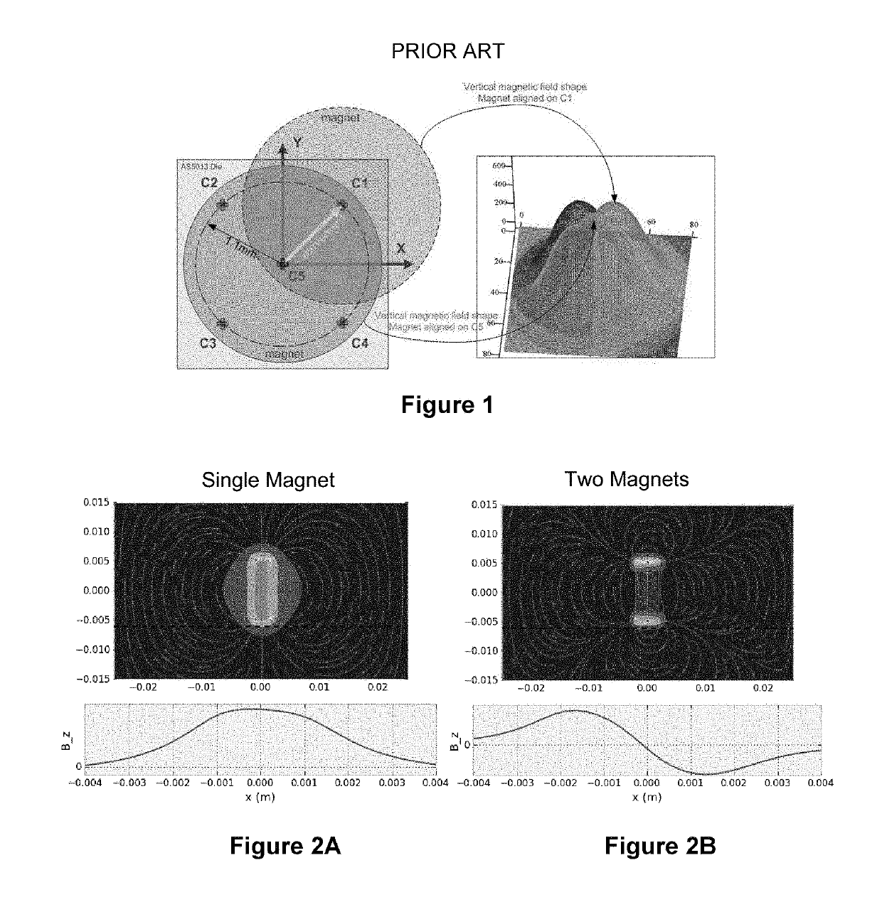 Differential magnetic load cells for compact low-hysteresis force and torque measurements