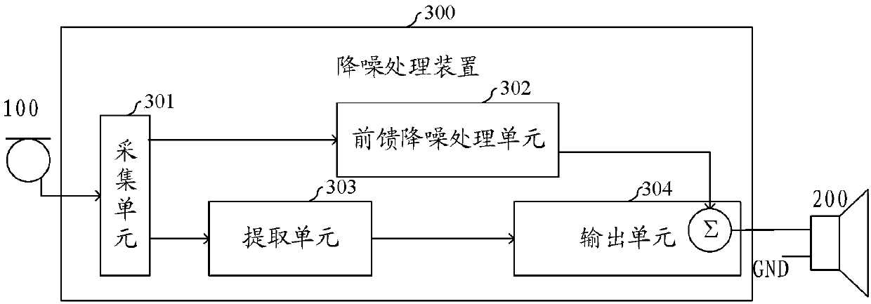 Noise reducing method and device and earphone