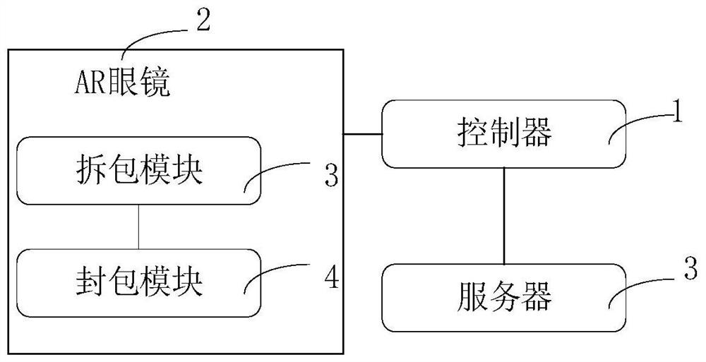 Warehouse management system based on AR intelligent glasses and implementation method thereof