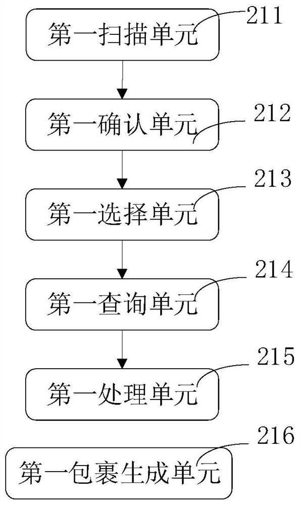 Warehouse management system based on AR intelligent glasses and implementation method thereof