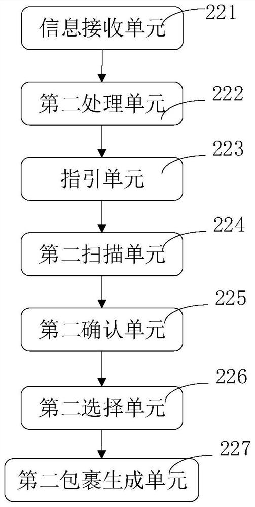 Warehouse management system based on AR intelligent glasses and implementation method thereof