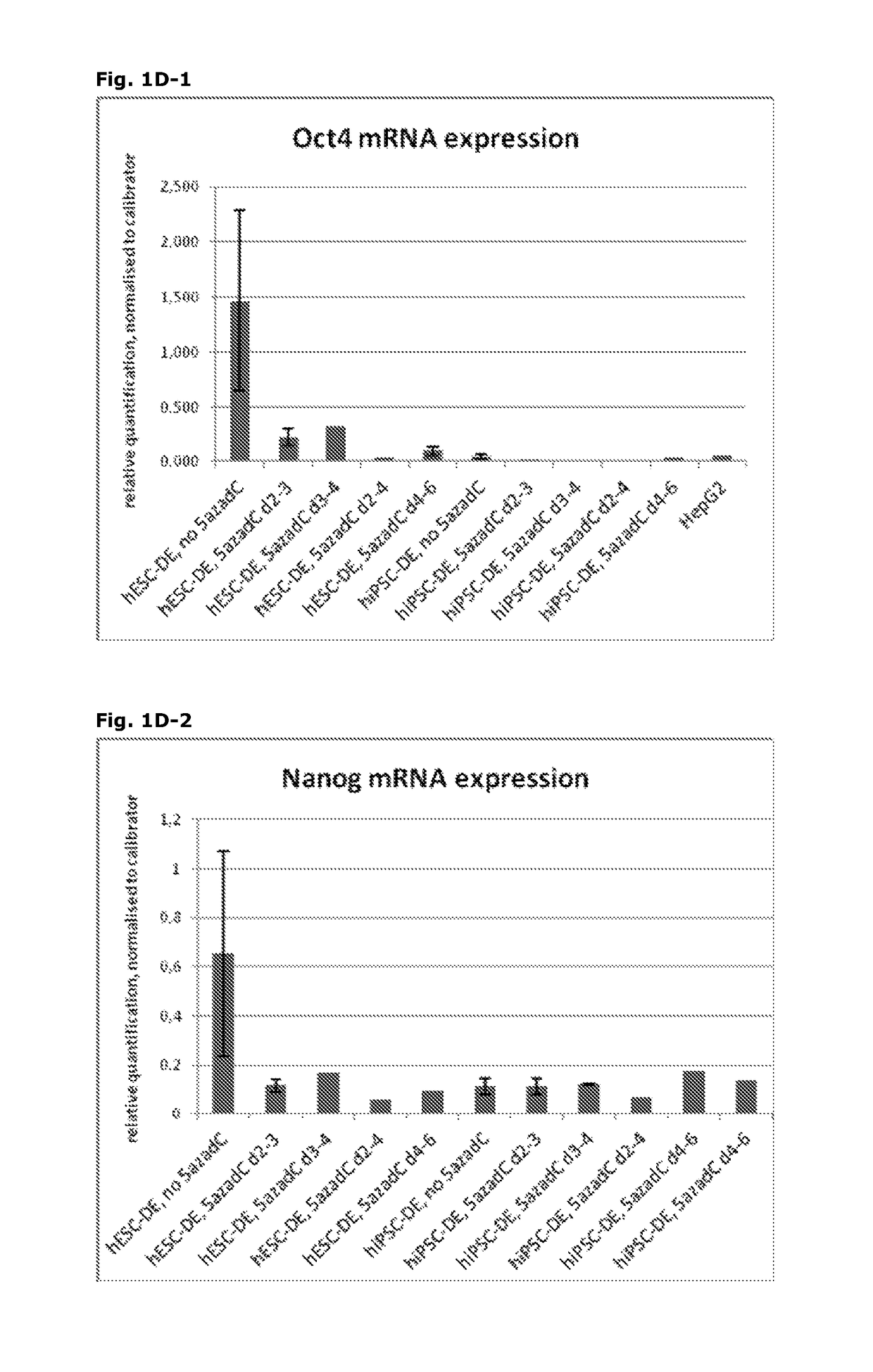 Methods for producing mammalian pluripotent stem cell-derived endodermal cells