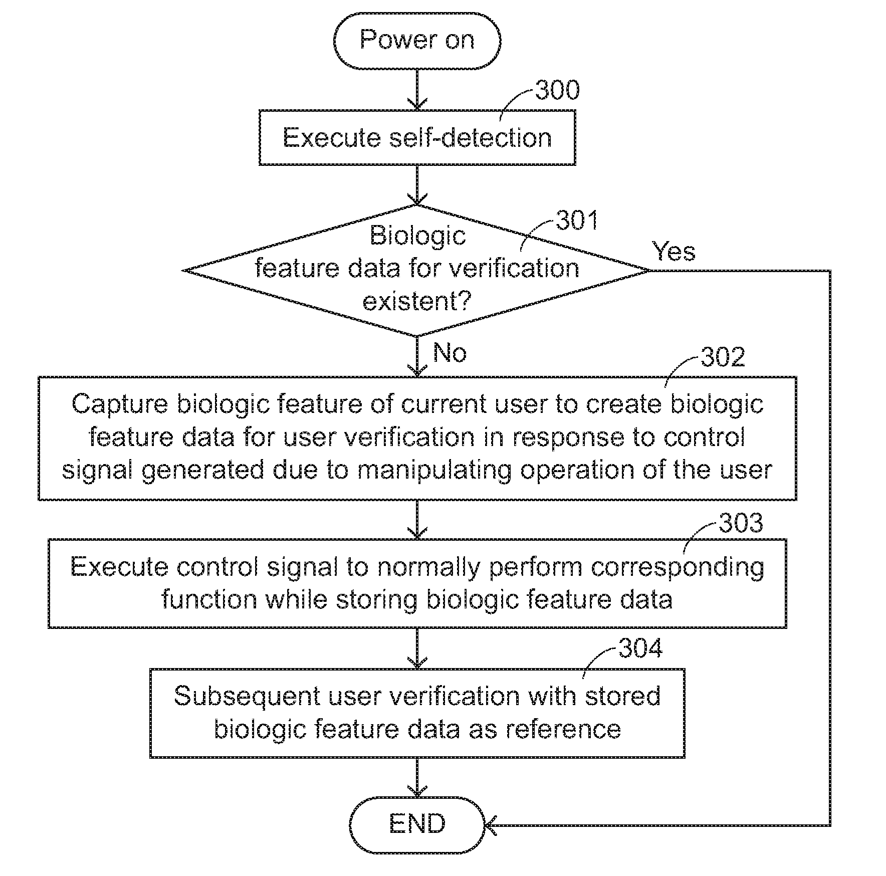 Method and electronic apparatus for creating biological feature data