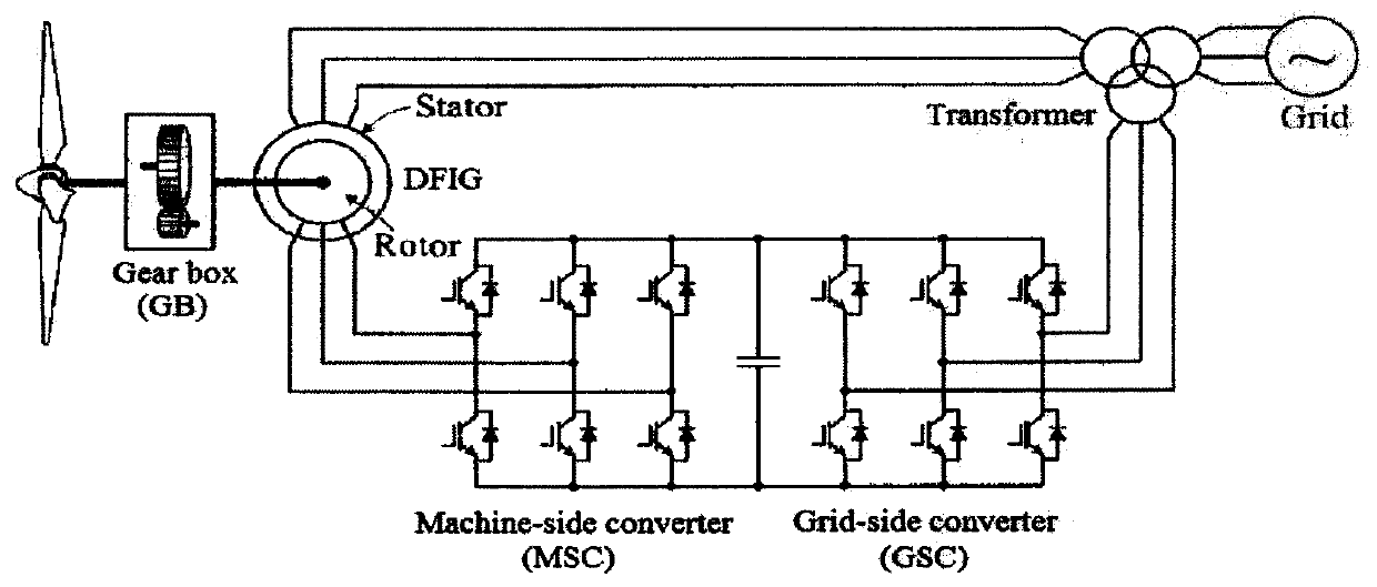 Common mode voltage suppression method for wind power generation system