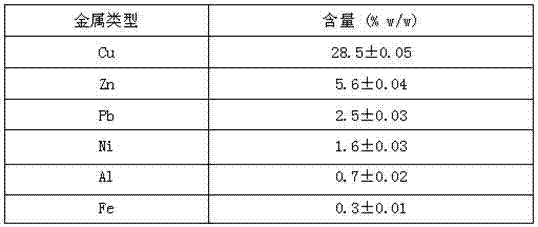 A method for leaching copper in waste printed circuit boards with mixed bacteria