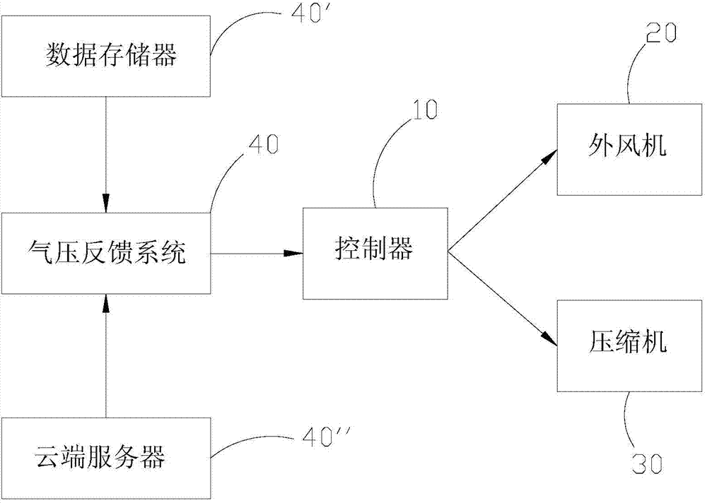 Air conditioner and control method for same