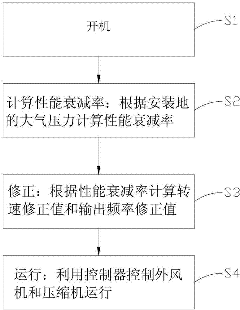 Air conditioner and control method for same