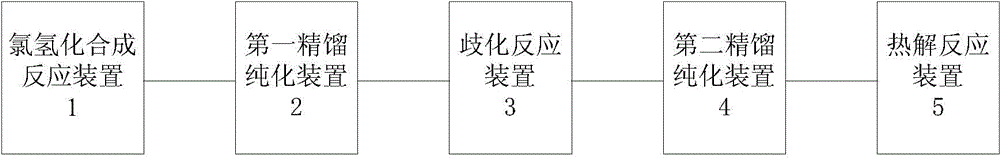 Method for Purifying Silanes