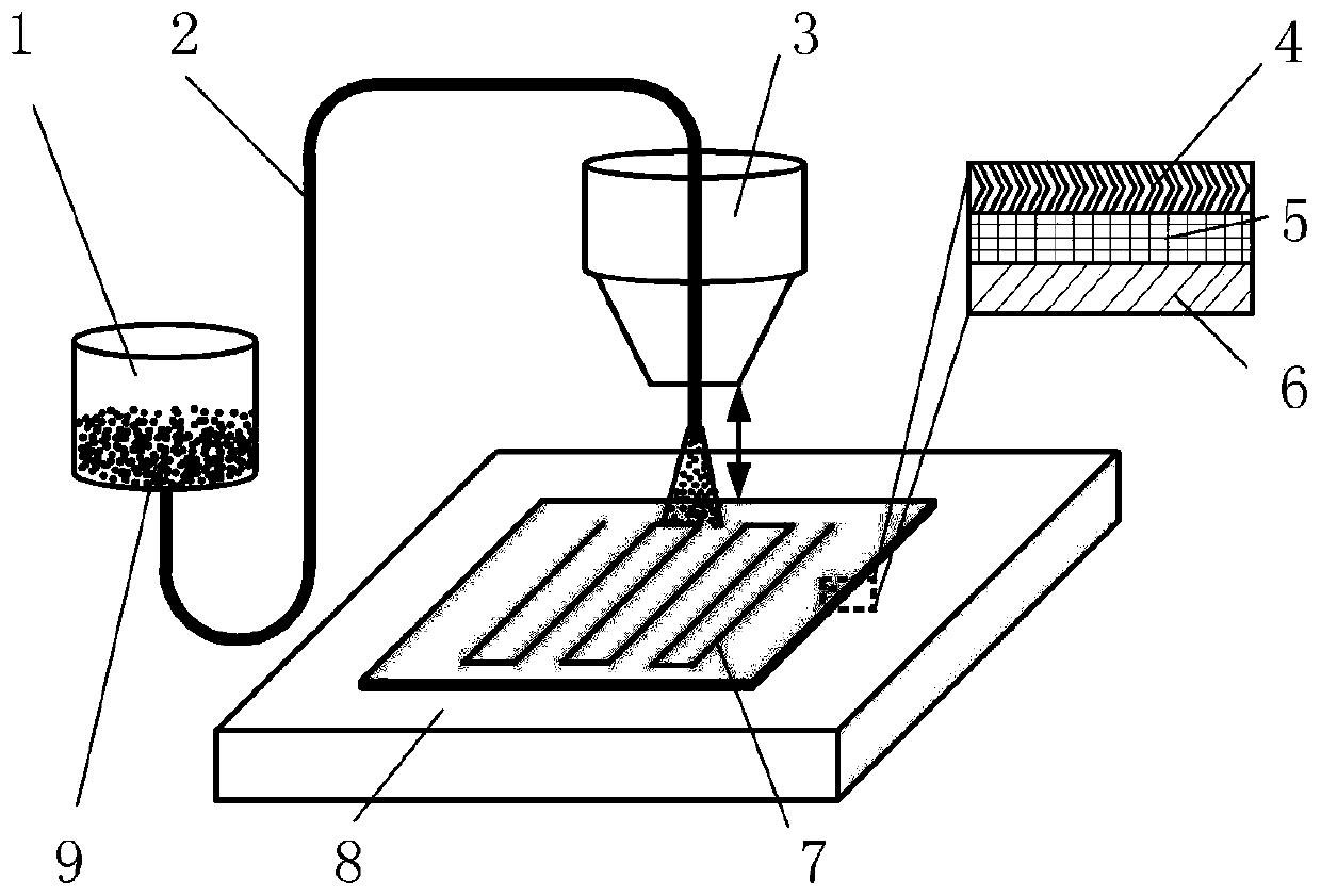 Method for regulating premixed power 3D printing separation