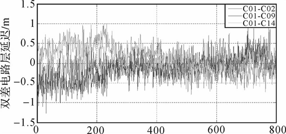 BDS or GPS-based medium-long baseline multi-frequency RTK positioning rapid convergence method