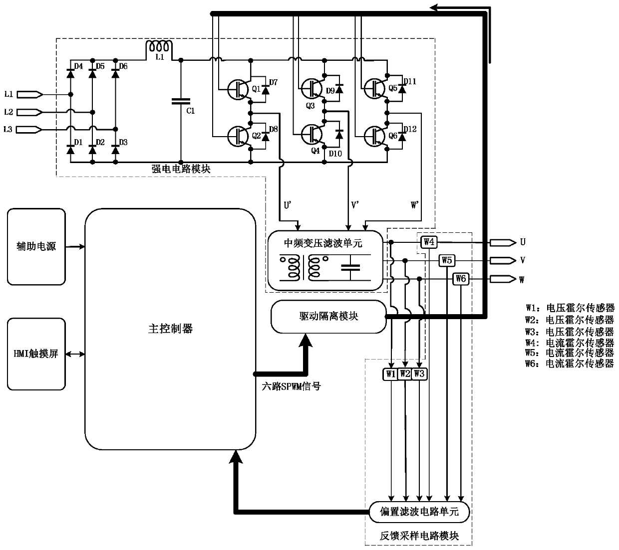 Three-phase 400Hz medium-frequency static power supply device and control method thereof