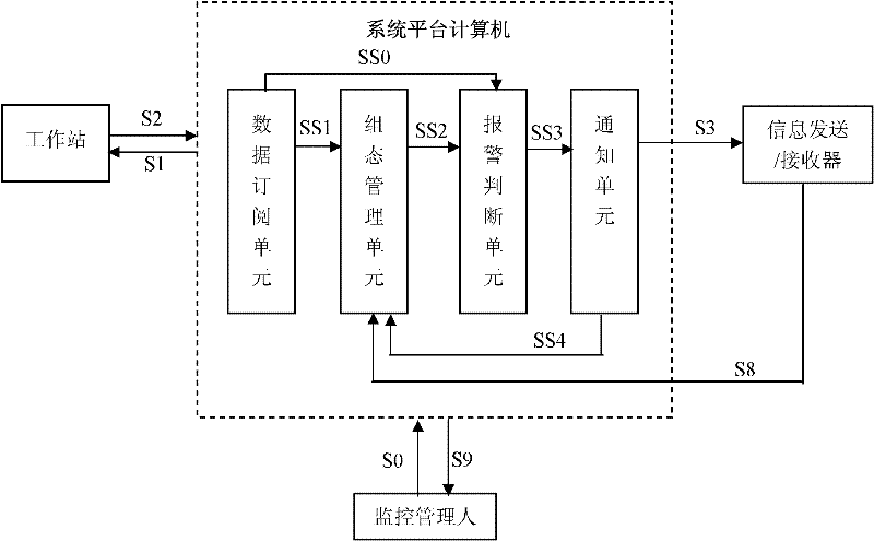 Real-time alarm system for industrial enterprise and method thereof