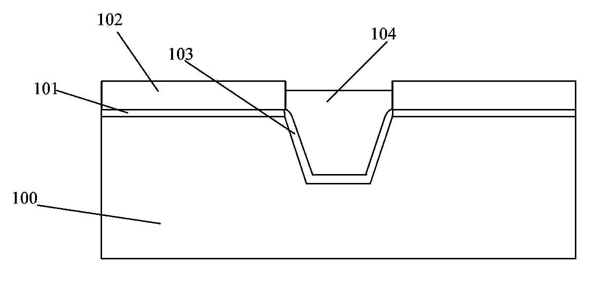 Method for forming shallow trench isolation region