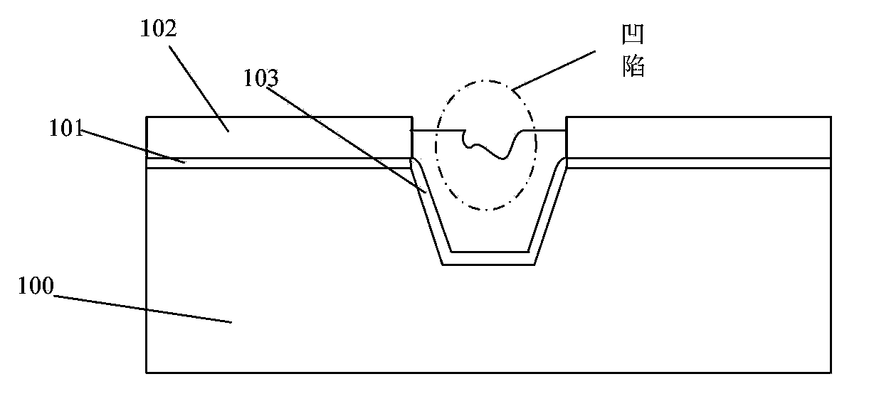 Method for forming shallow trench isolation region