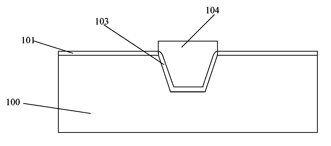 Method for forming shallow trench isolation region