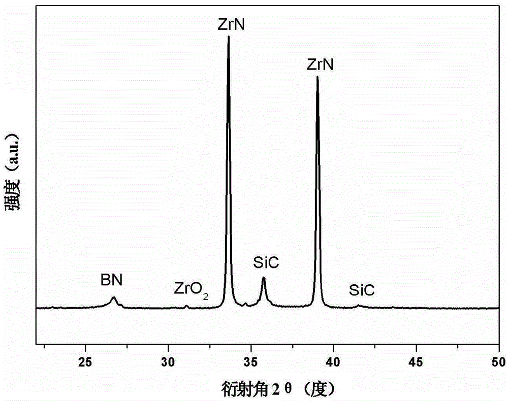 Method for preparation of ultra-high temperature ceramic matrix composite material containing boron nitride by in-situ reaction