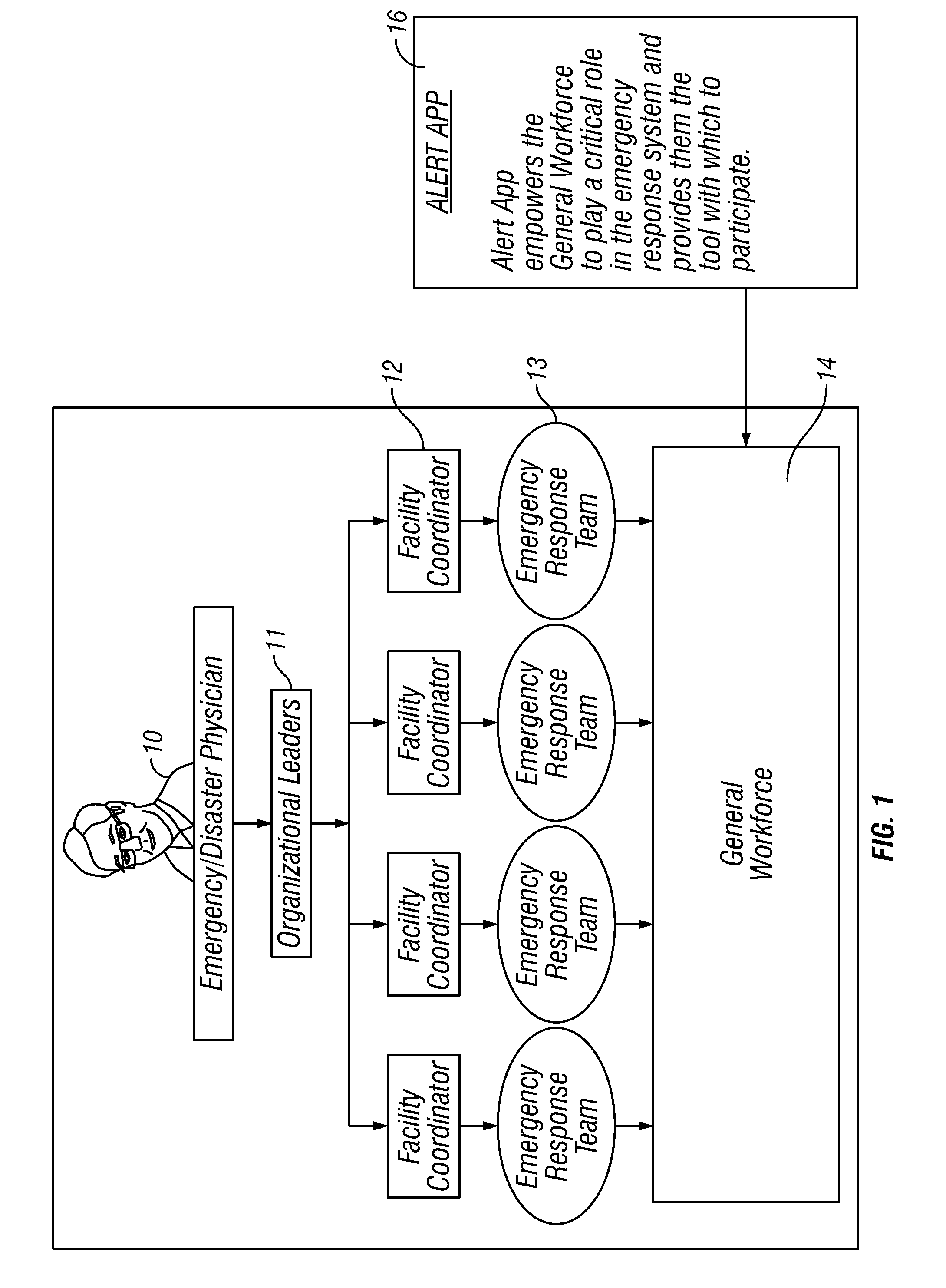 Method and apparatus for emergency response notification