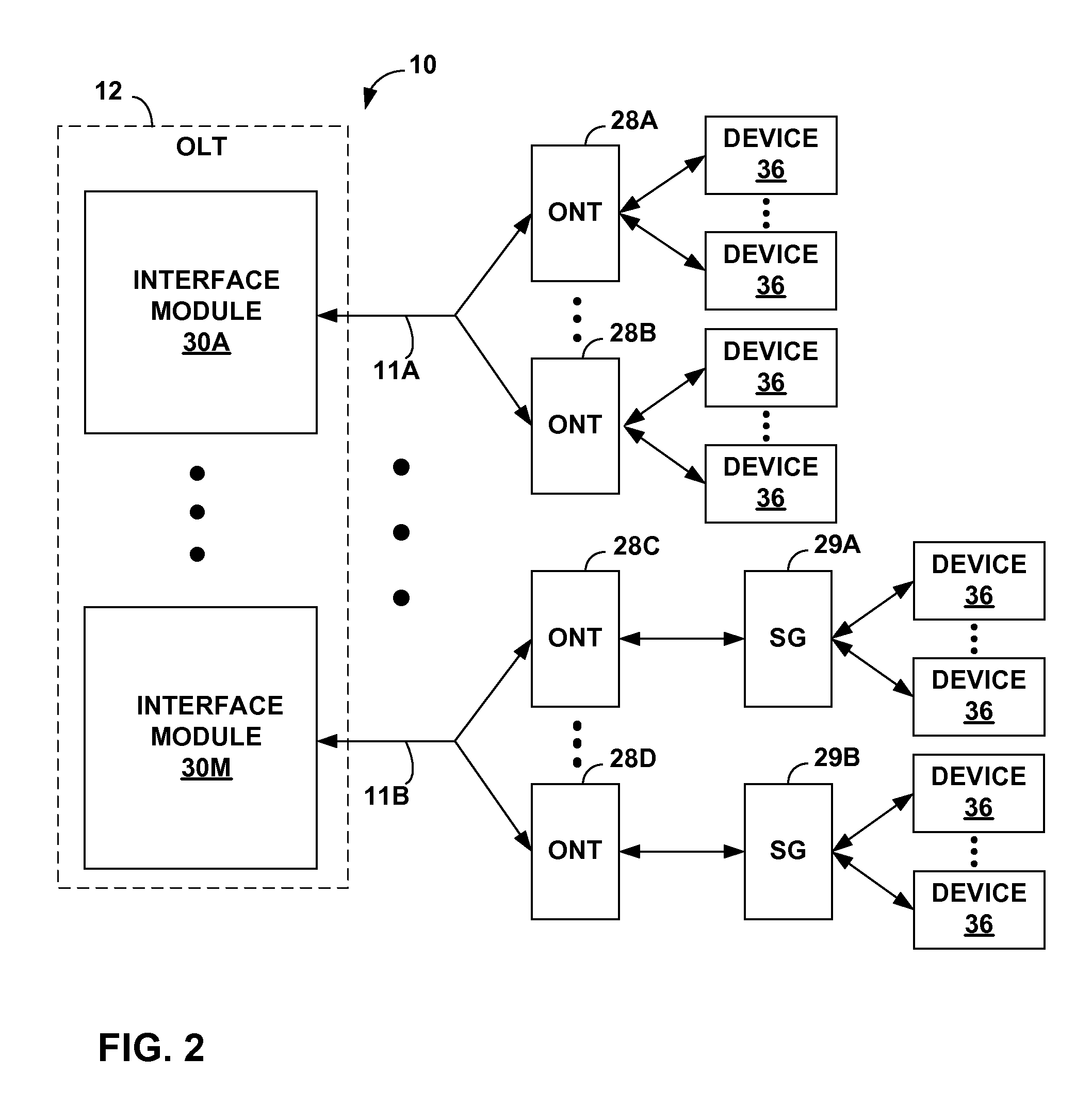 Optical network interface devices and methods