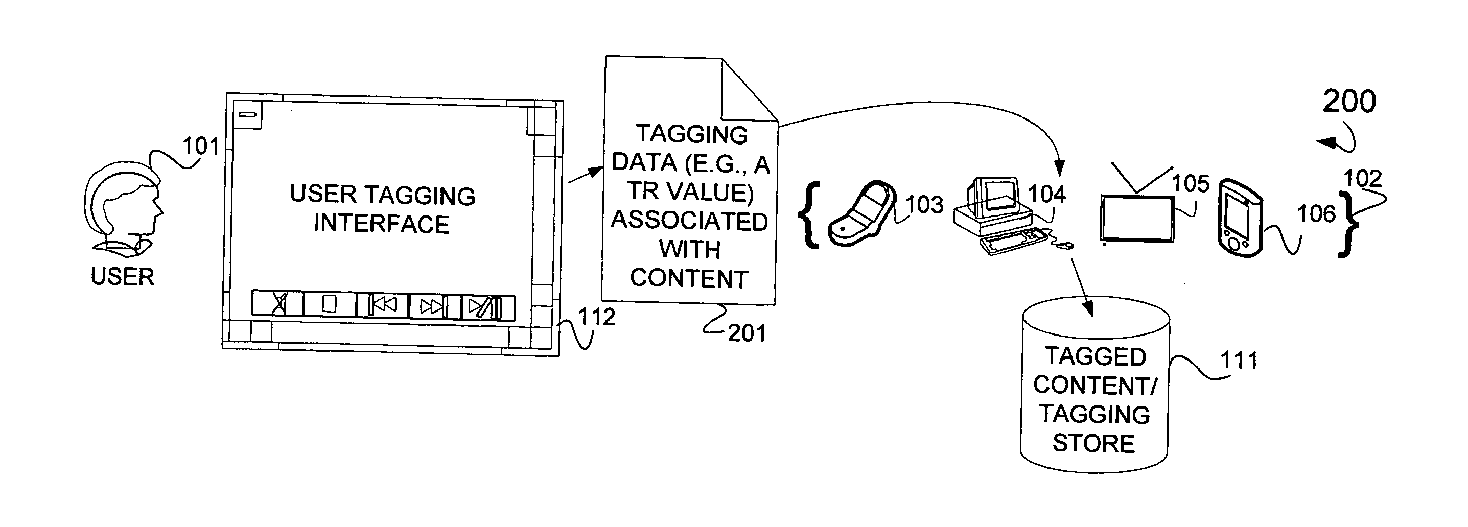 Audio/video content synchronization and display