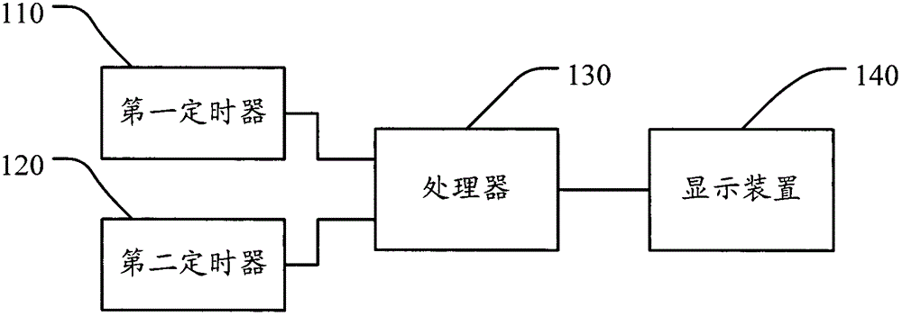 Method and system for measuring accuracy of crystal oscillators