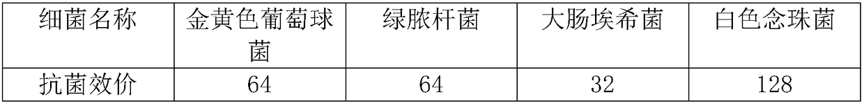 Bacteriostatic traditional Chinese medicinal prescription for sanitary towel and preparation method thereof