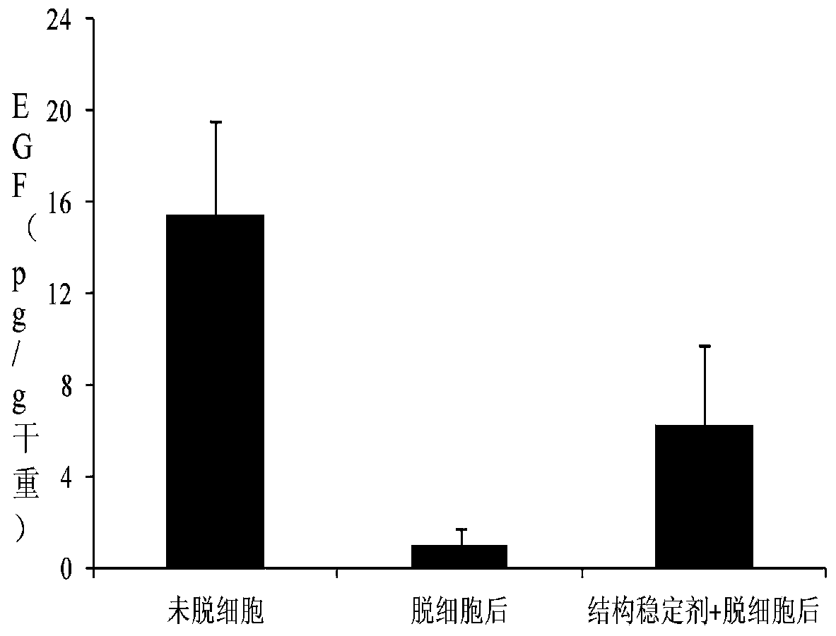 Novel dermal matrix decellularization method