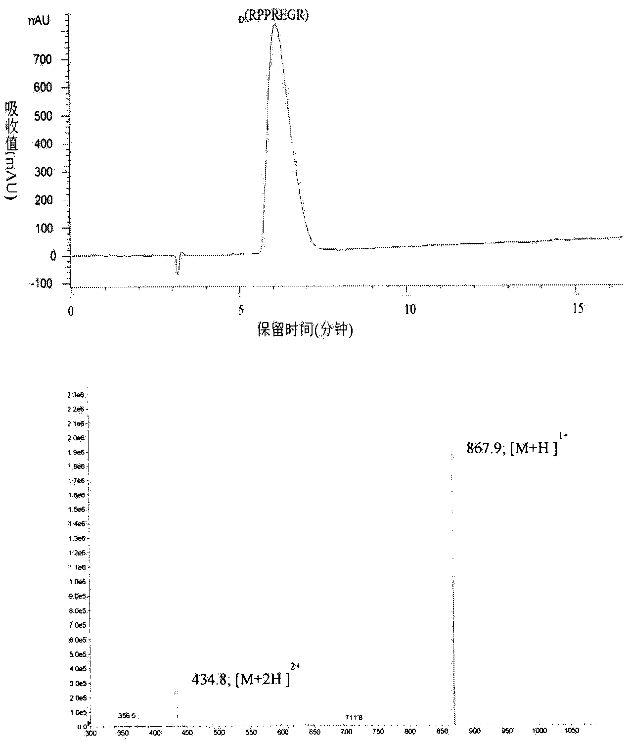D-configuration polypeptide with brain tumor targeting and tumor tissue penetrating capabilities and gene delivery system thereof