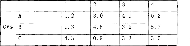 Chlorpromazine ELISA reagent kit and its detection method