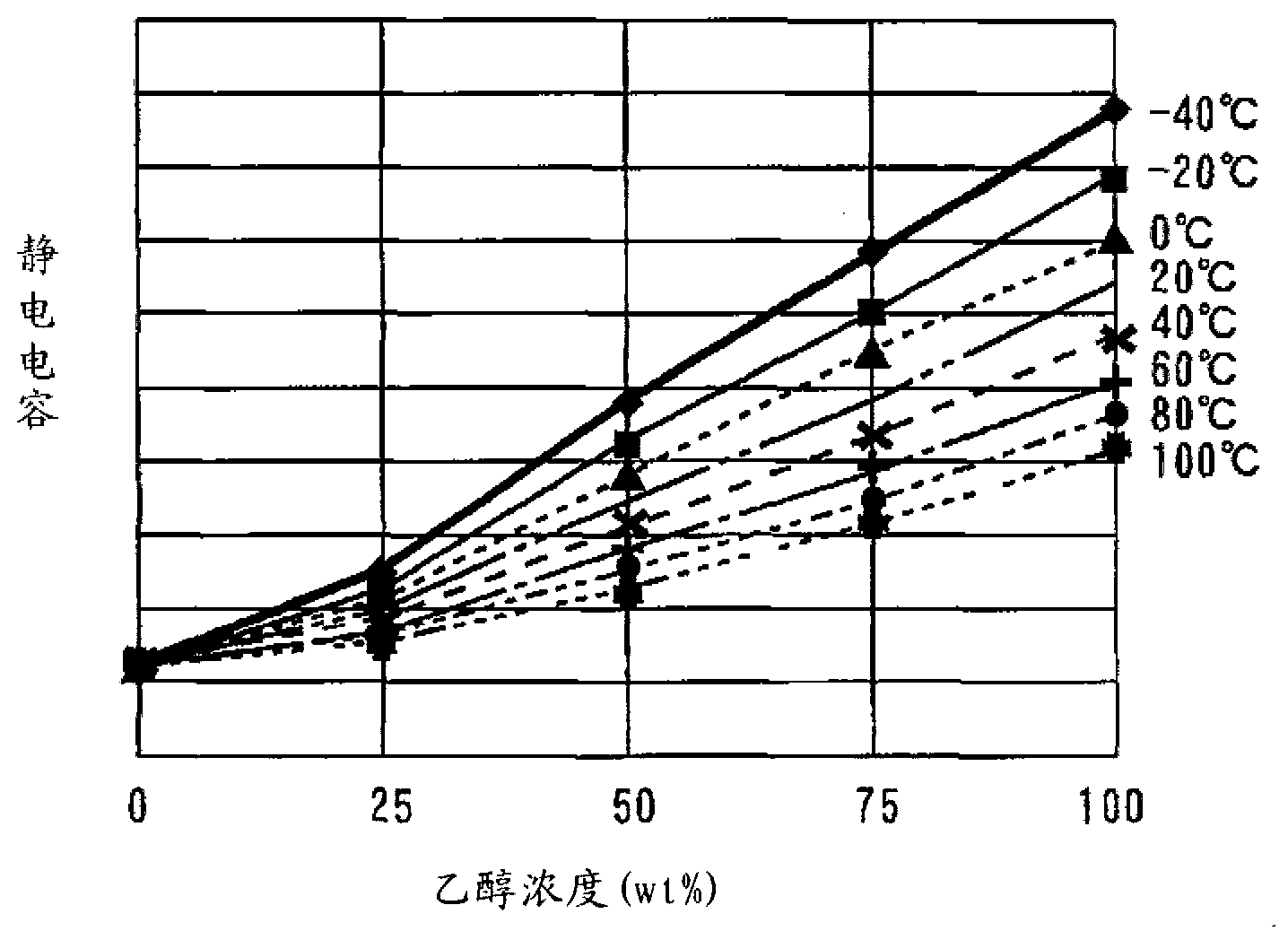 Abnormality detection device for fuel property detection device