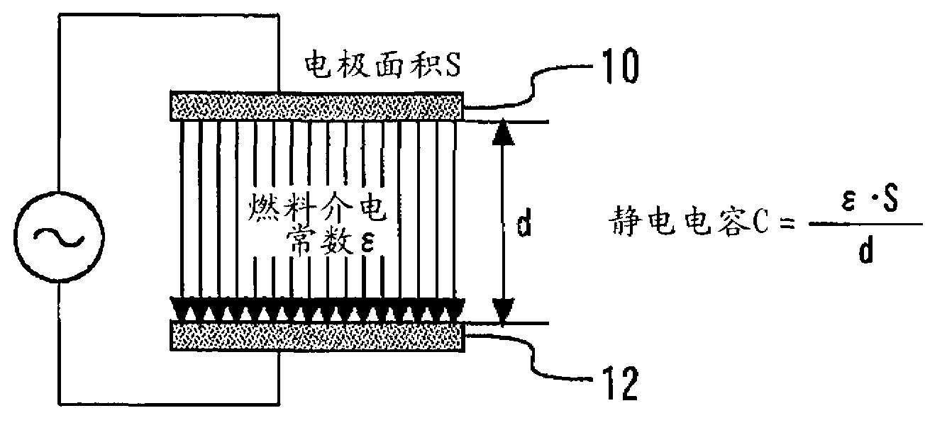 Abnormality detection device for fuel property detection device