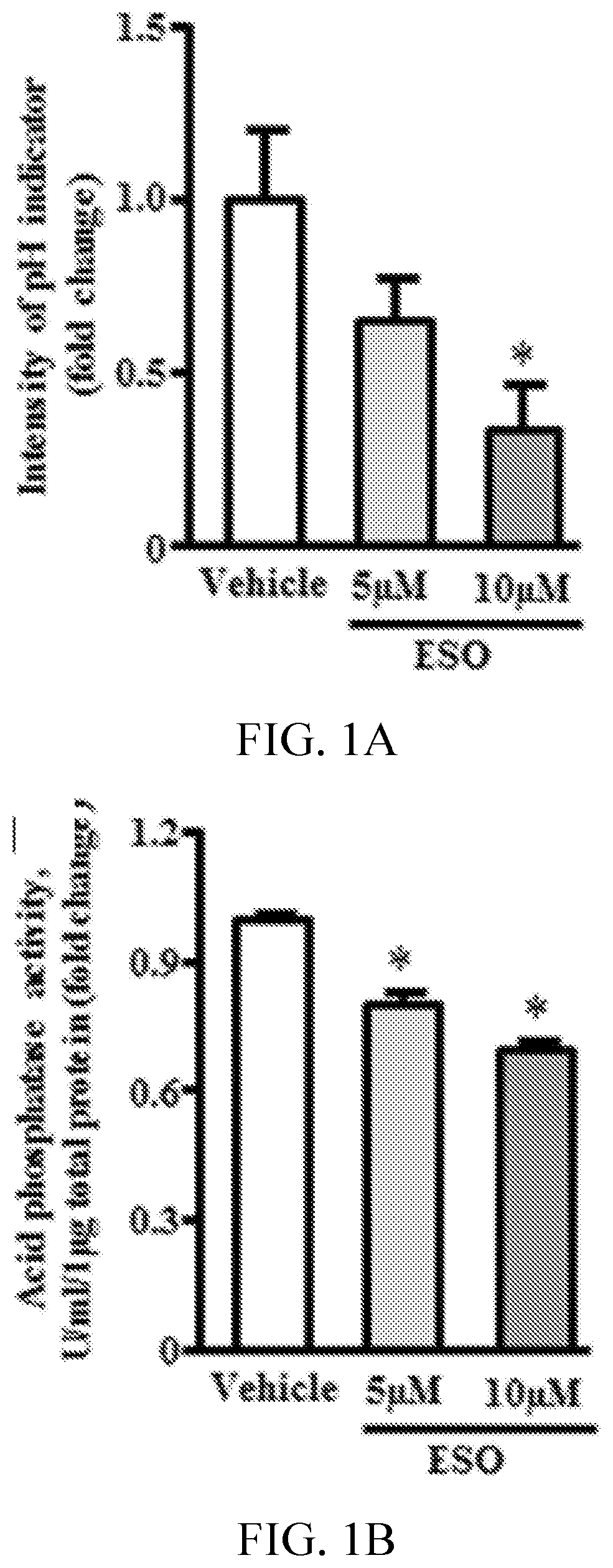 Induction of senescence using proton pump inhibitors