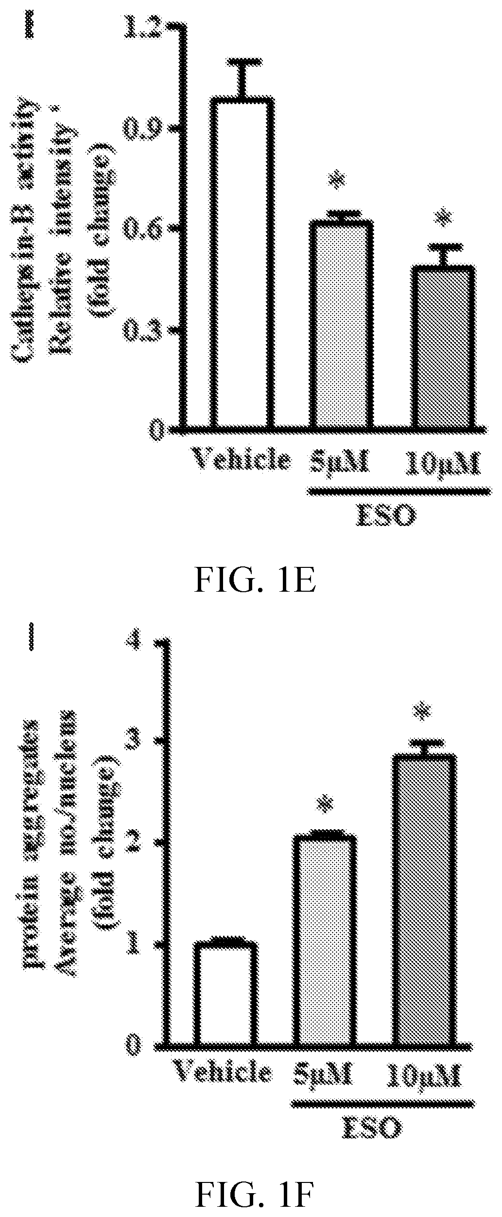 Induction of senescence using proton pump inhibitors