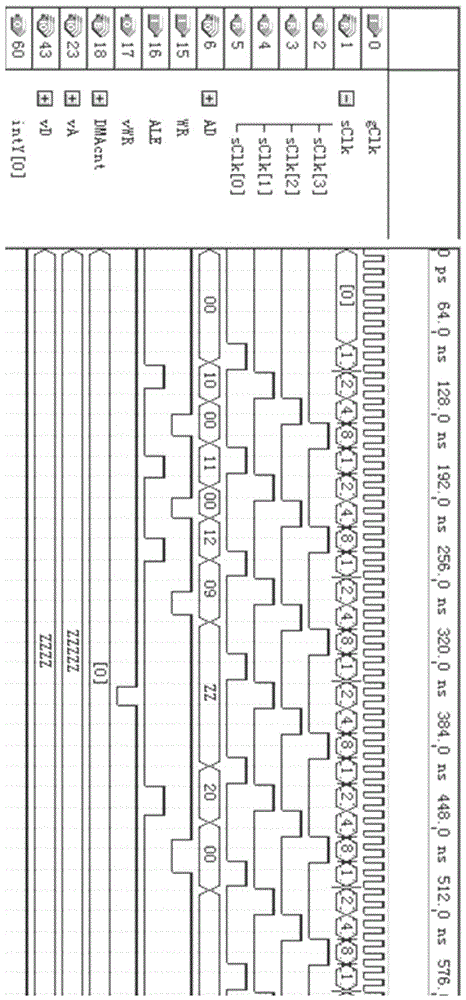 A multi-channel data cache implementation method based on fpga/cpld