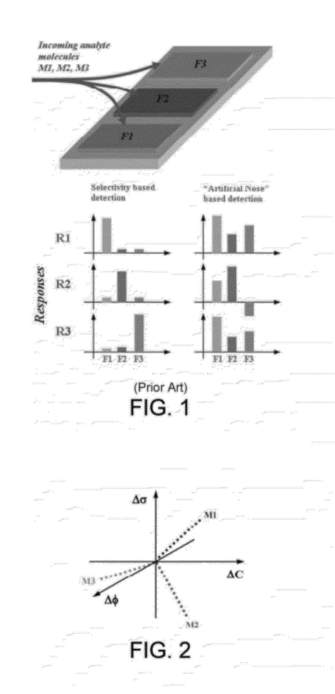 Multi-dimensional integrated detection and analysis system (MIDAS) based on microcantilvers