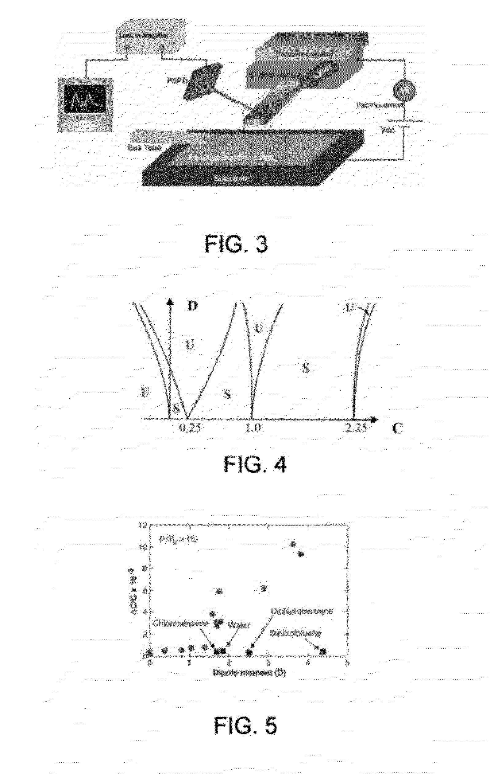 Multi-dimensional integrated detection and analysis system (MIDAS) based on microcantilvers