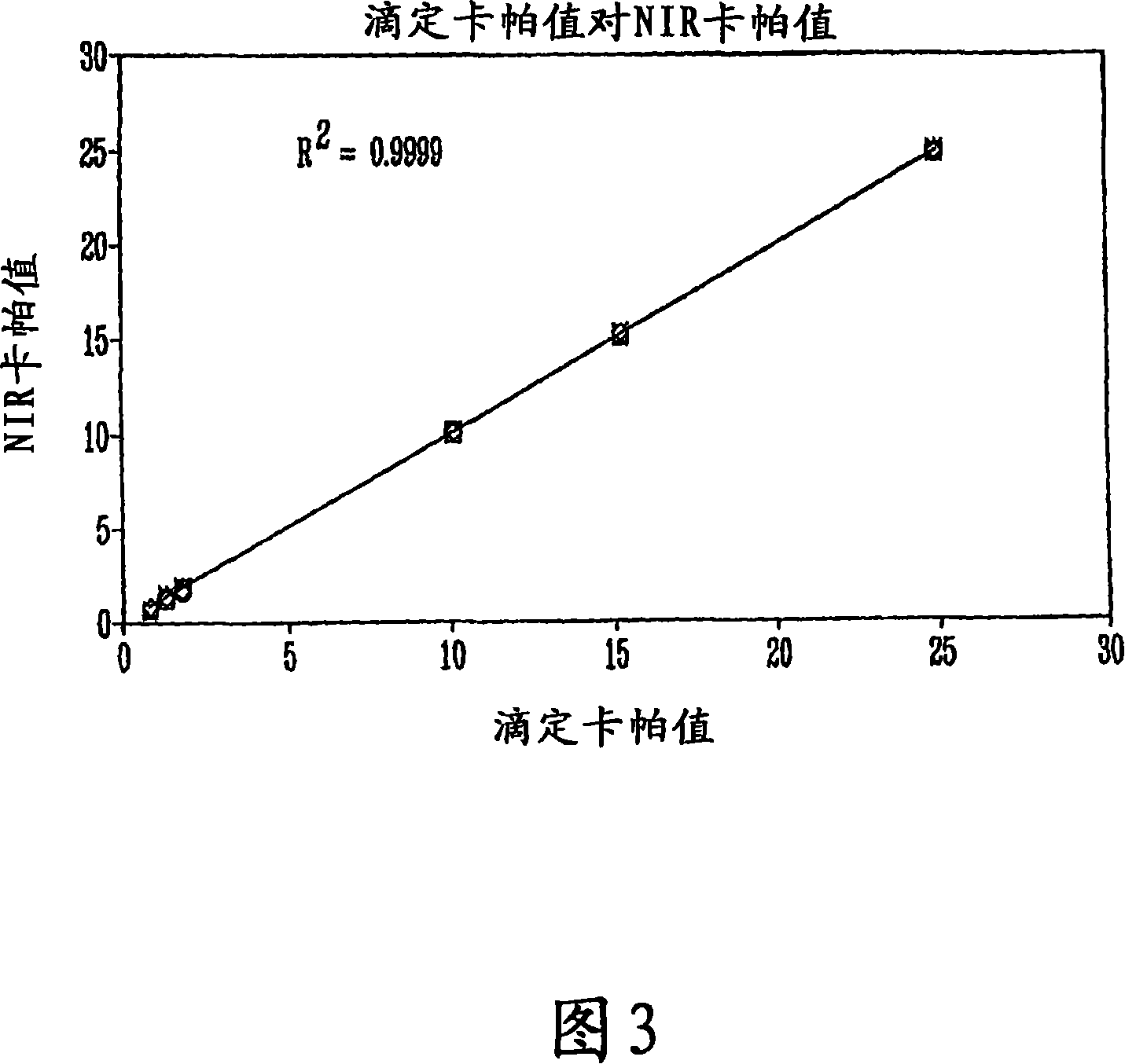 Method for determining chemical pulp kappa number with visible-near infrared spectrometry