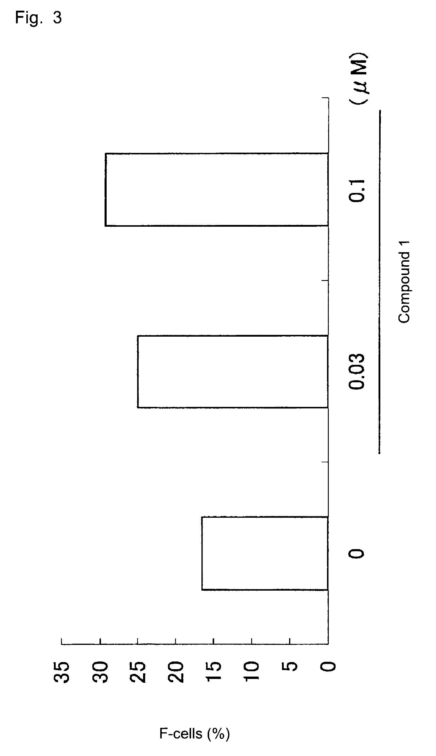 Gamma-globin inducer