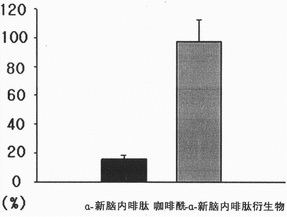 Caffeoyl-alpha-neoendorphin peptide derivative and use thereof as an anti-itch and anti-atopic material