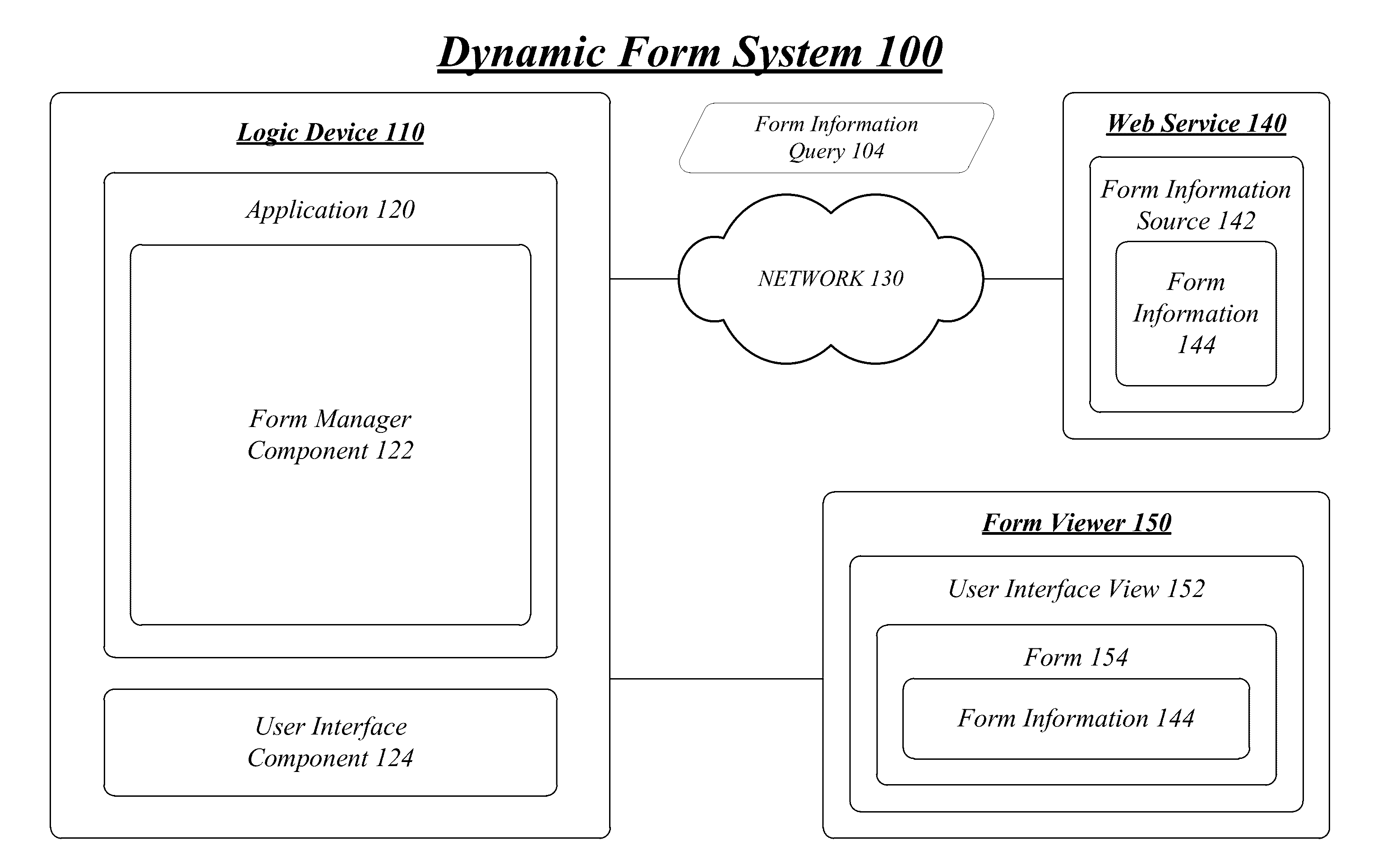 Techniques to remotely access form information and generate a form
