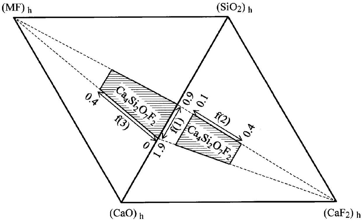 Mold flux for continuous casting and continuous casting method