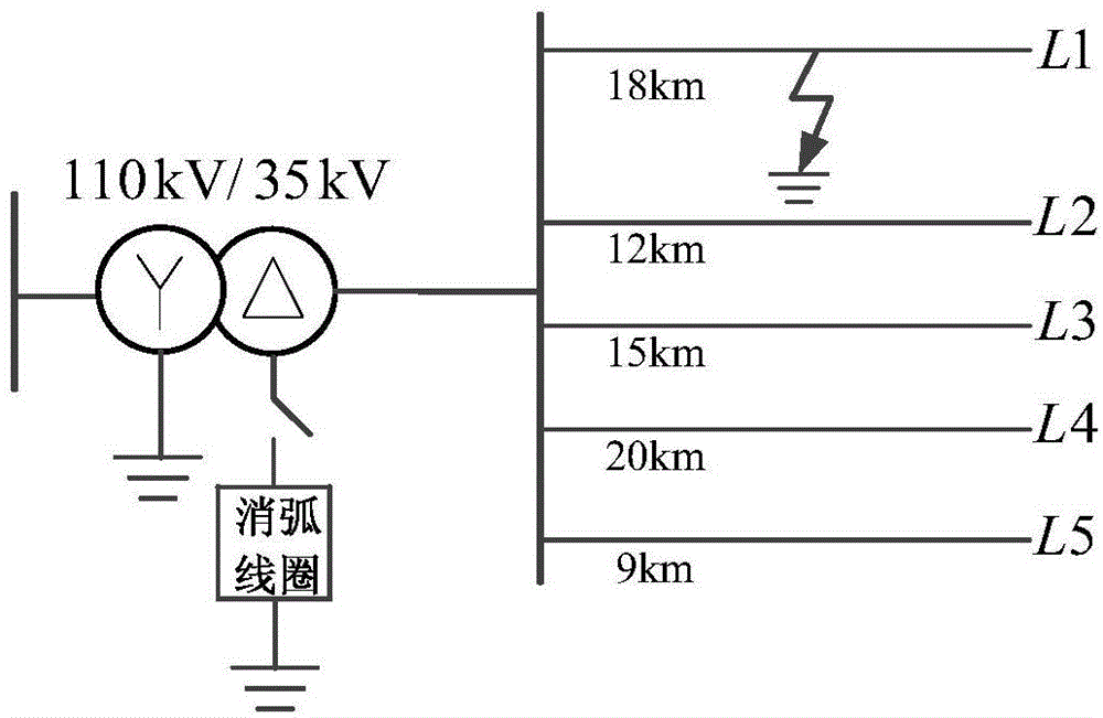 Low-current grounding fault line selection method based on wide-area zero-sequence voltage distribution characteristics