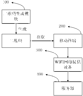 Ordering method and system based on two-dimensional code