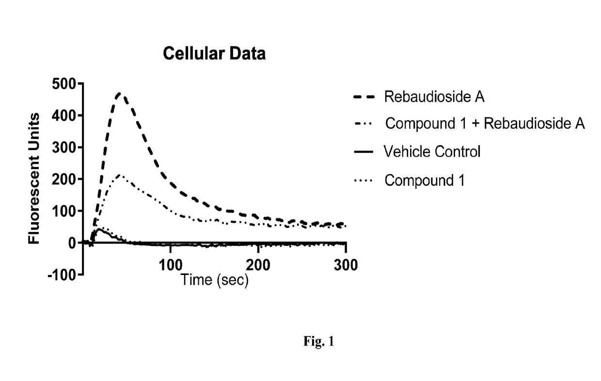 Compounds, compositions, and methods for reducing or eliminating bitter taste